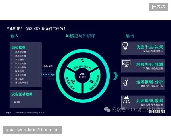 运维模式正在迭代：预测性维护让体育场馆在总线回路短路熔断发生前采取行动