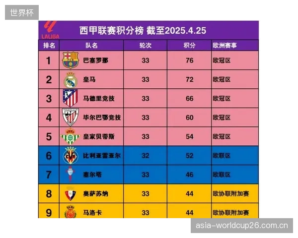 尤文图斯赛季末段表现不佳，最终仅获欧联资格，球队面临重建压力。